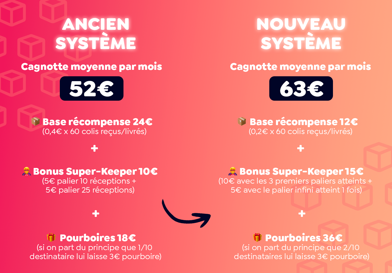 Rem 2 comparaison.png